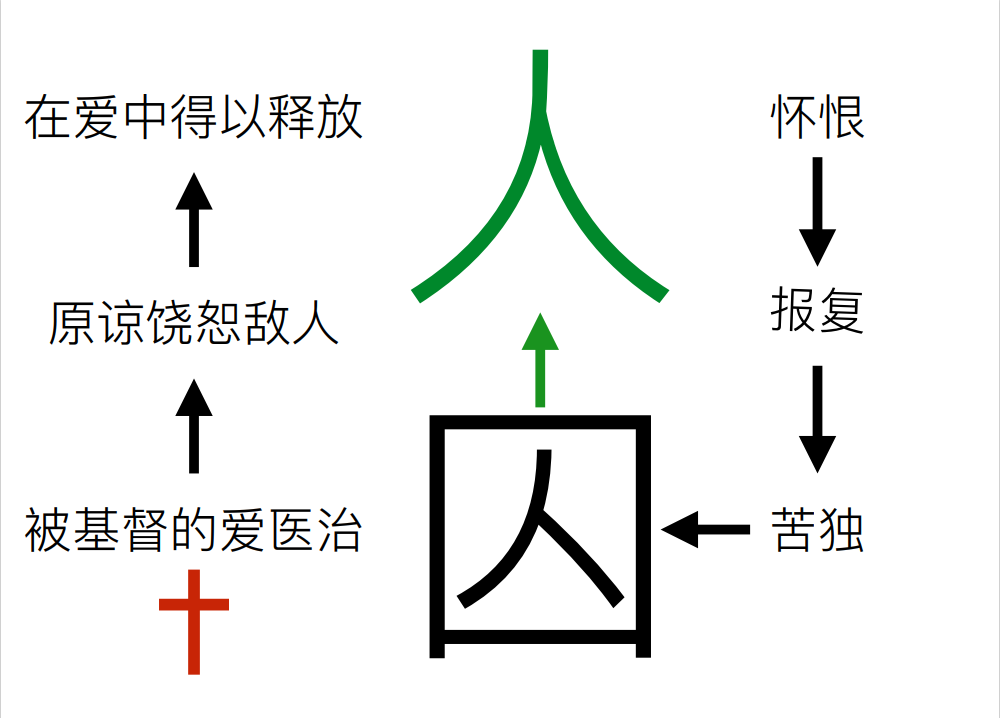 此图片的alt属性为空；文件名为image-14.png